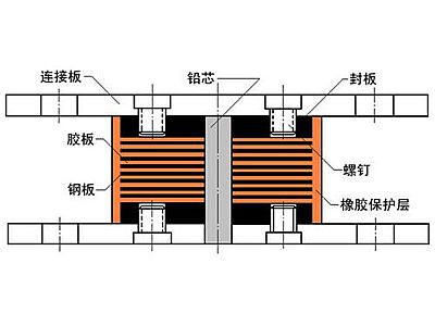 东源县抗震支座施工-普通板式橡胶支座厂家